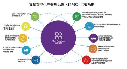 日用百货商品有哪些，很多人第一步就错了